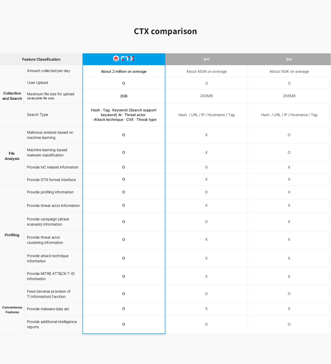 ctx.io