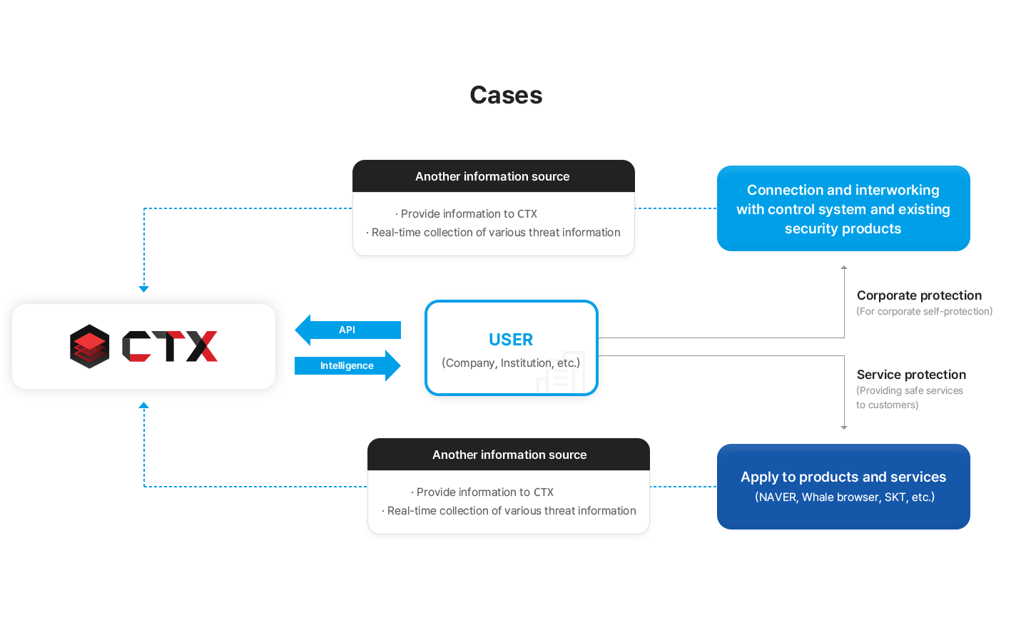 ctx.io