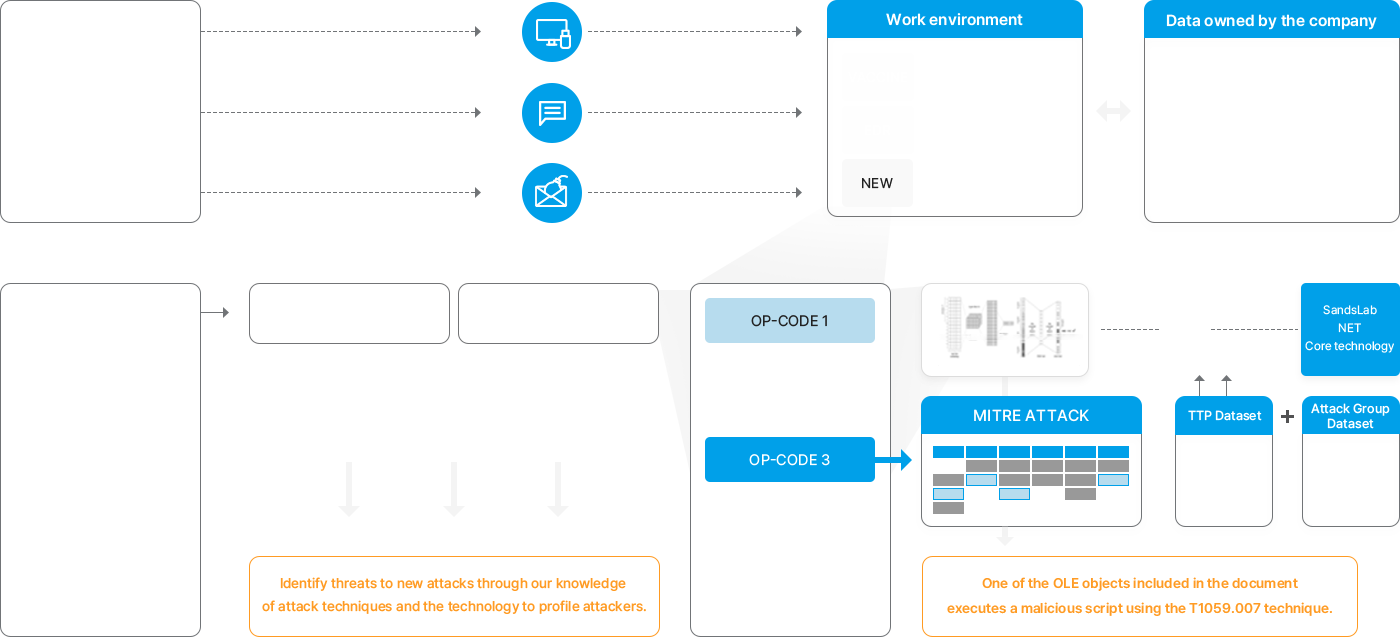 ctx.io