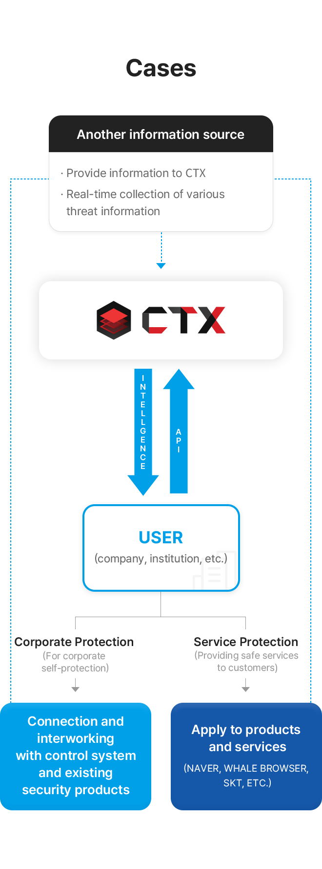 ctx.io