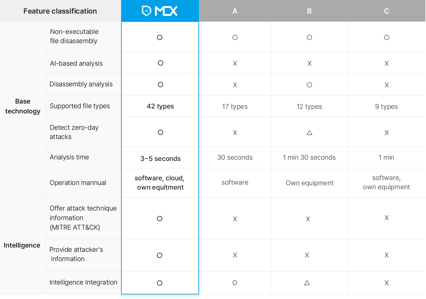 MDX