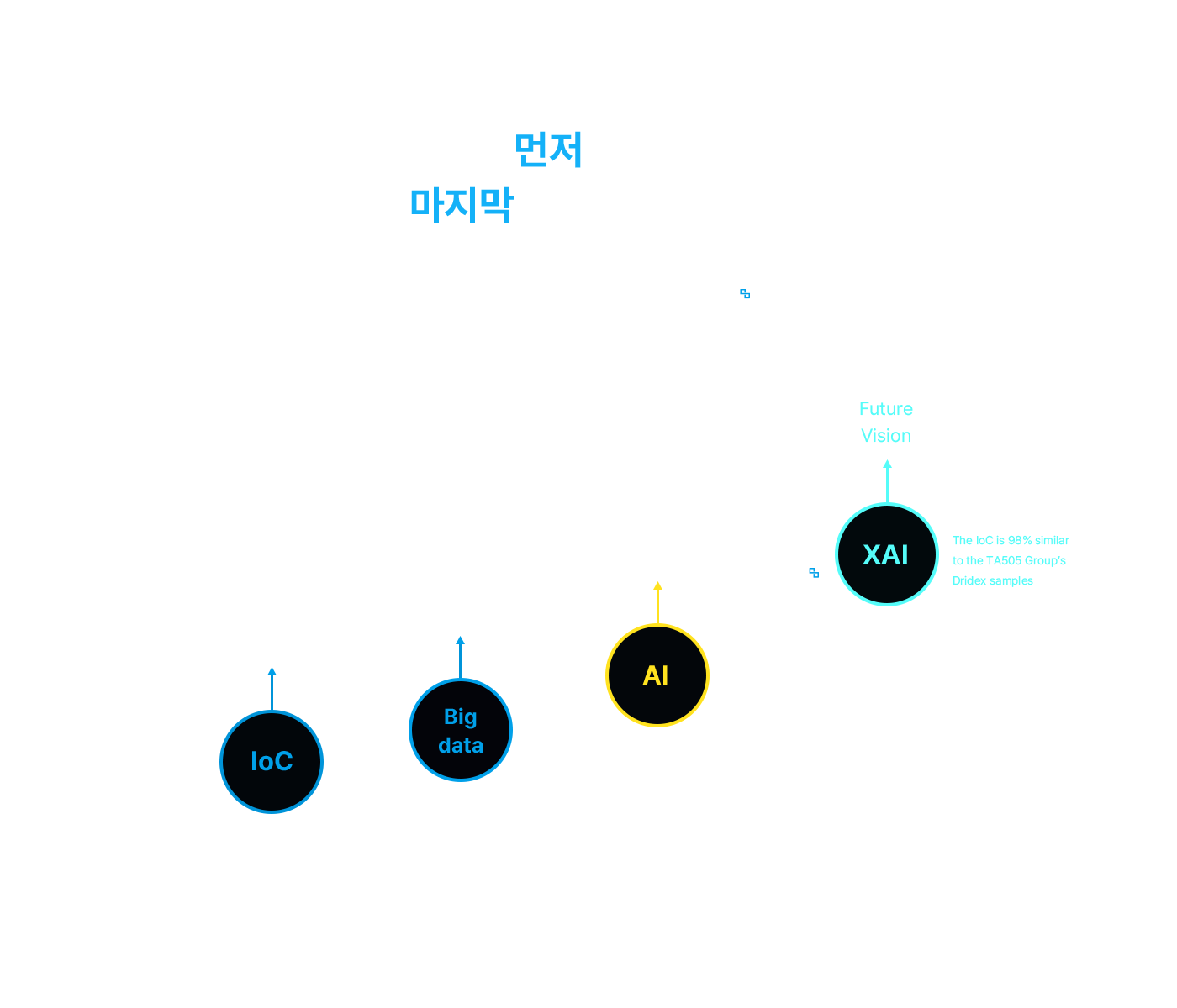 비전