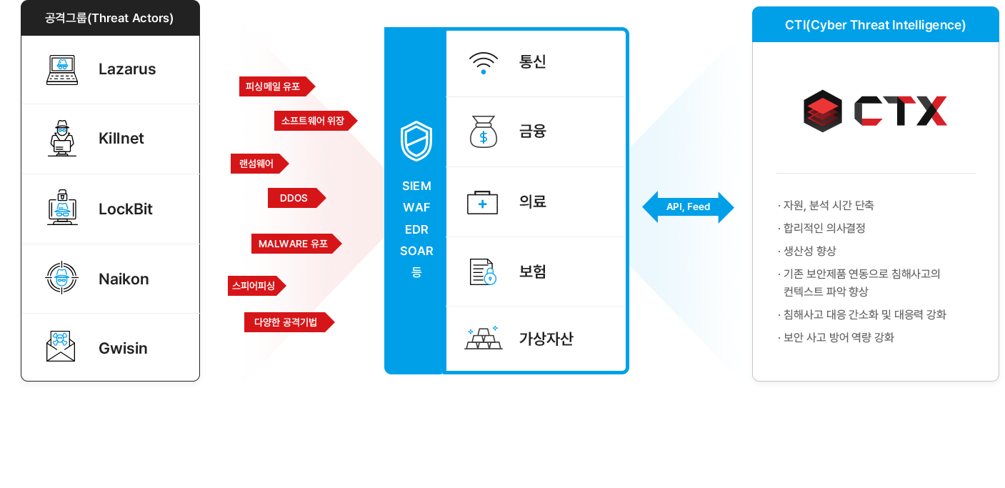 ctx.io