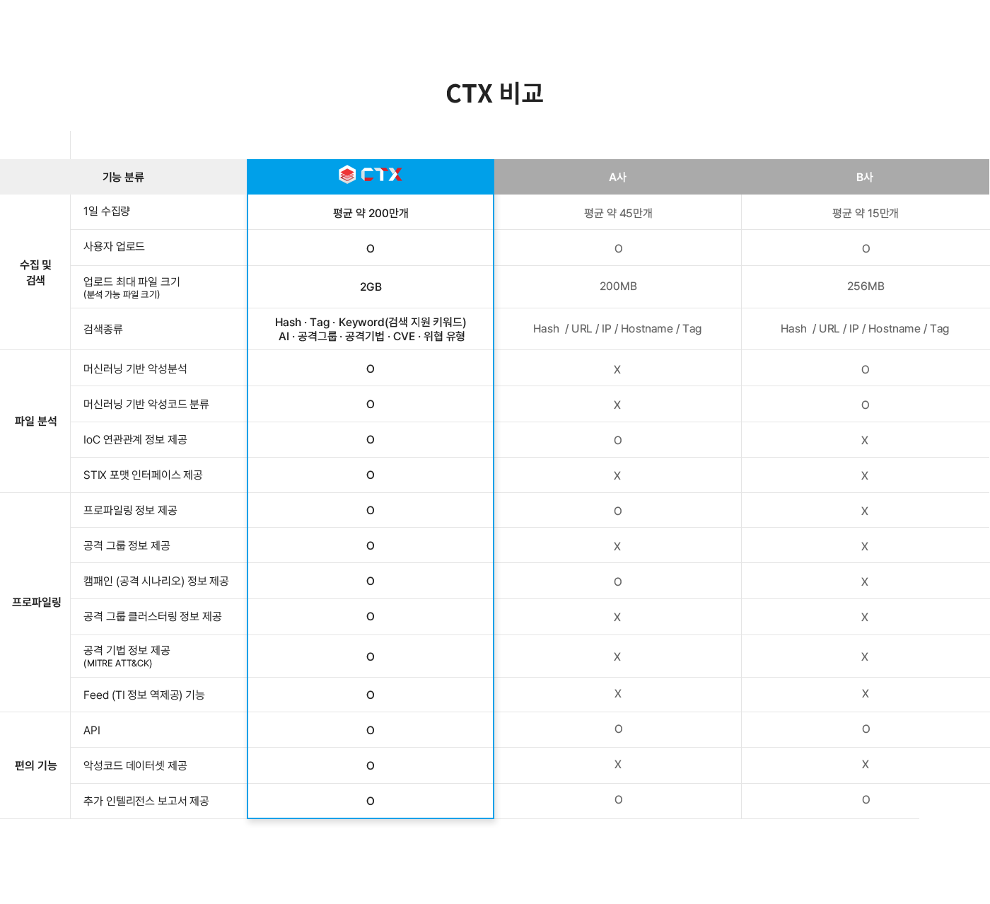 ctx.io