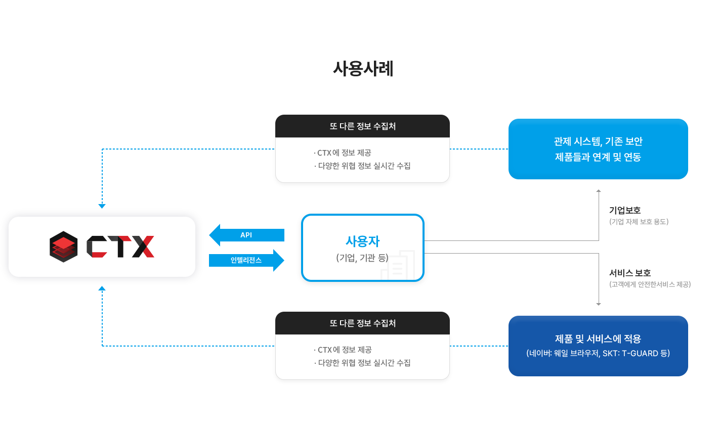 ctx.io