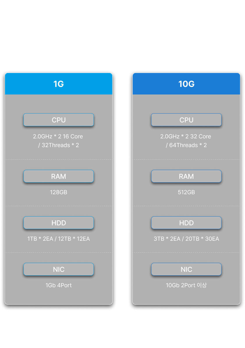 MNX