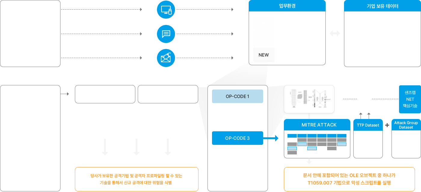 ctx.io