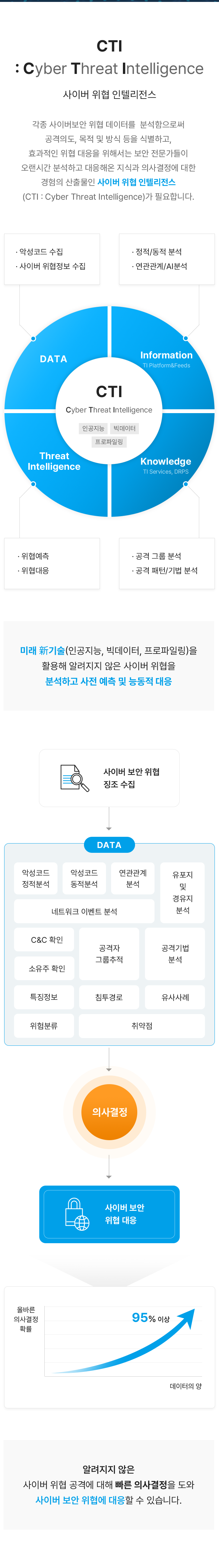 회사소개