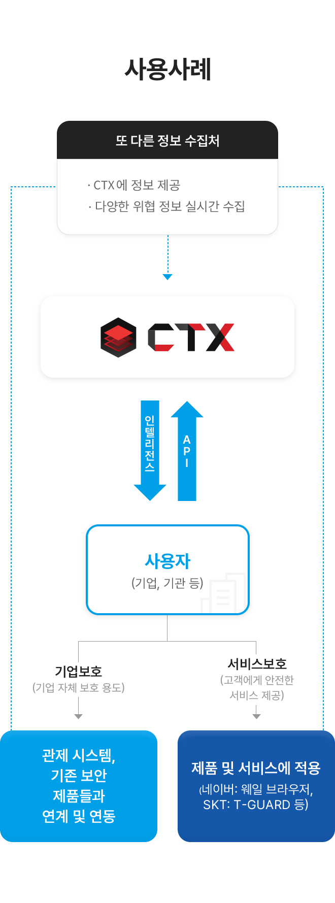 ctx.io