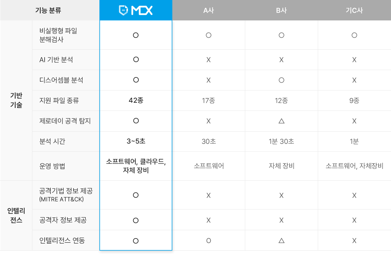 MDX